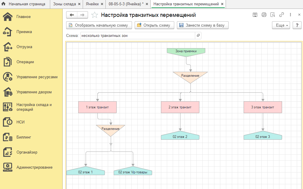 Размер ячейки стеллажа в плане