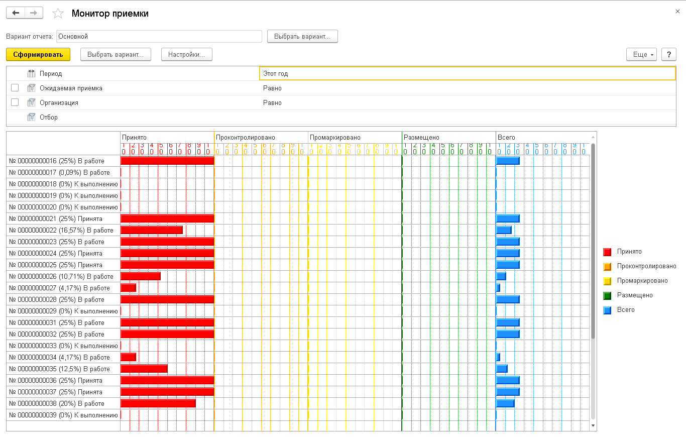 3.3.1. Приемка товара на склад :: 1С:Предприятие 8. WMS Логистика.  Управление складом. Редакция 5.1. Описание конфигурации