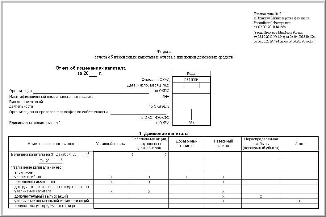 Отчет Об Изменениях Капитала :: Бухгалтерская Отчетность