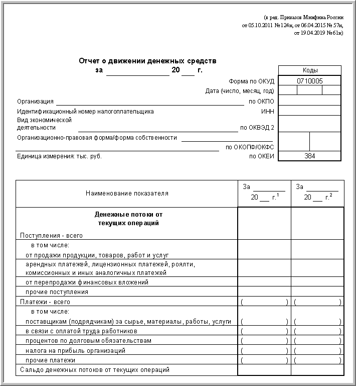 Какие виды денежных потоков отражаются в плане движения денежных средств