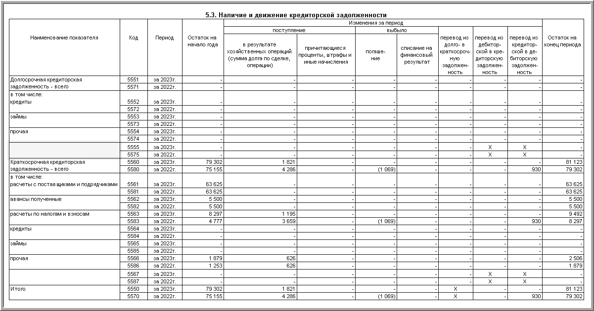 Мебель офисная амортизационная группа 2023