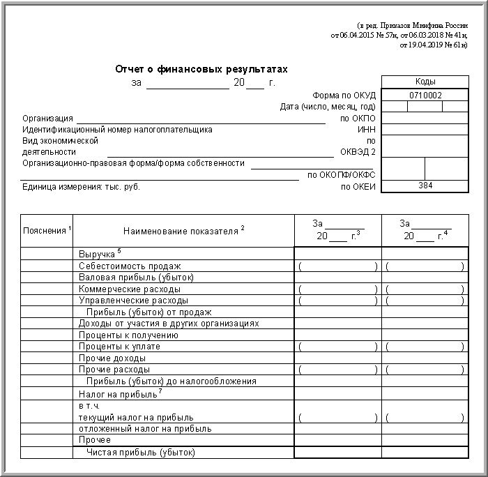 Финансовый результат государственного учреждения